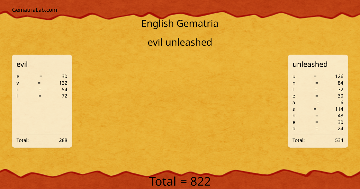 evil unleashed in english Gematria